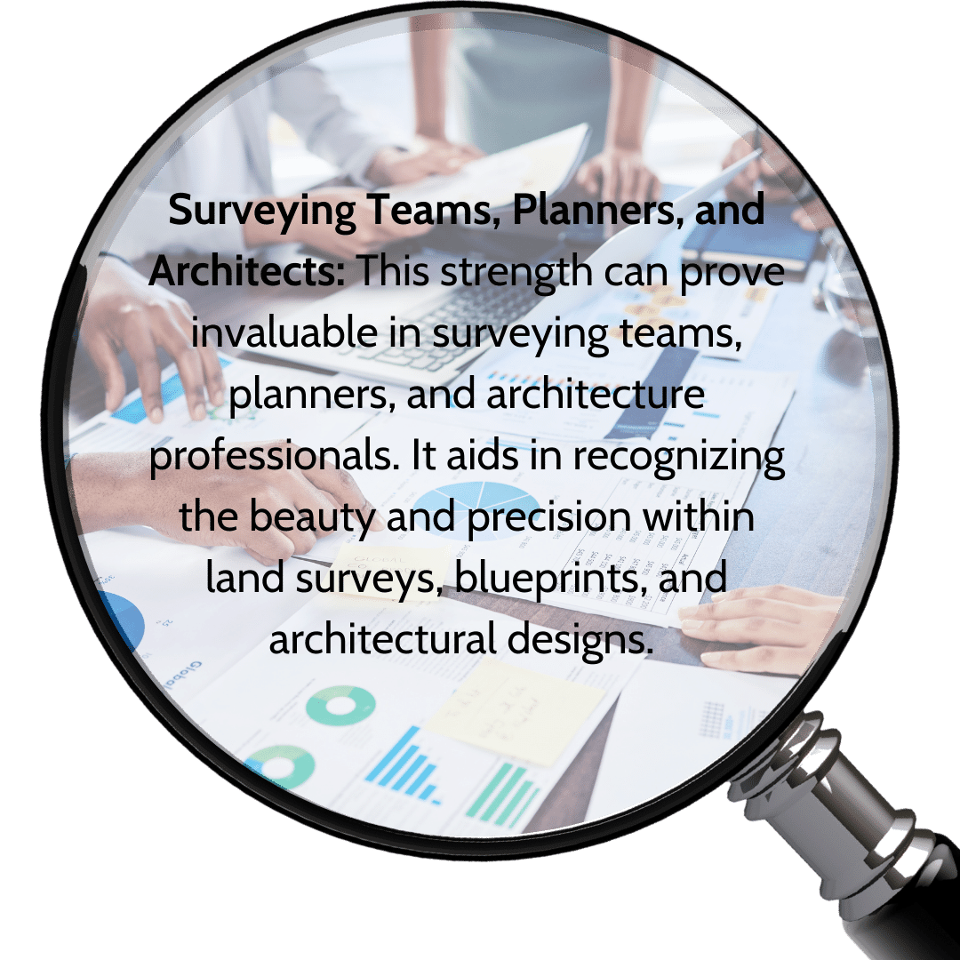 Where do we see it as a signature strength in teams (2)