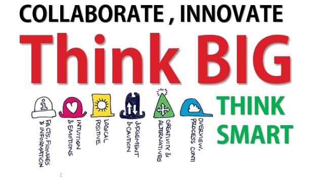Six Thinking Hat Workshop for Team building
